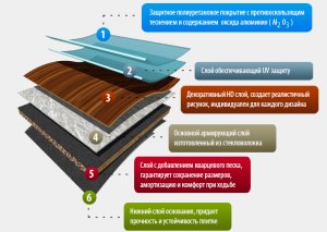 Структура современной виниловой плитки