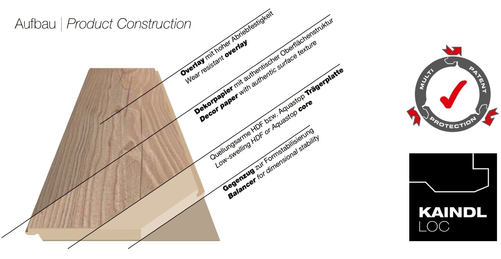 Структура ламината Kaindl Natural Touch 10.0 Premium Plank (32 класс)
