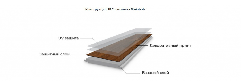 Структура плитки Steinholz