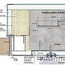 картинка Теневая рейка Laconistiq Micro (скрытый наличник) Серебряный муар от магазина Parket777